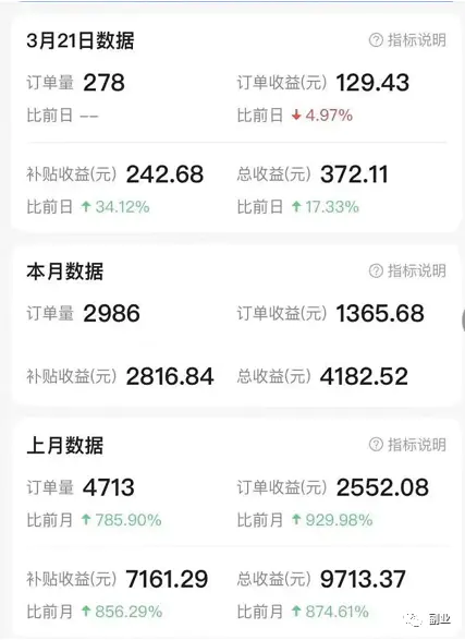 图片[9]-【2022.12.21】在家就可以做的副业，简单复制粘贴，月入5000百度网盘免费下载-芽米宝库
