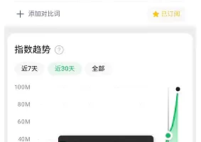 【2022.12.21】在家就可以做的副业，简单复制粘贴，月入5000百度网盘免费下载-芽米宝库