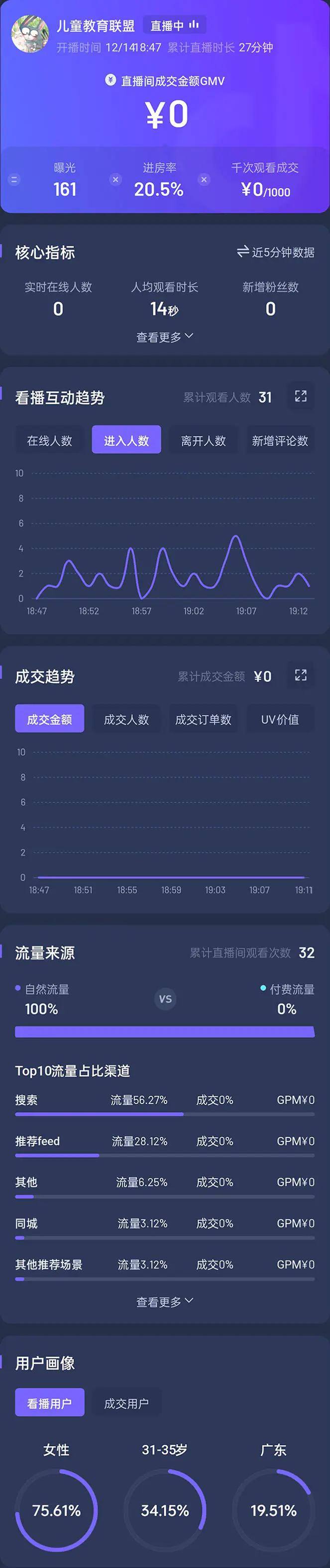 图片[3]-【2022.12.20】抖音24小时无人直播教程，一个人可在家操作，不封号-安全有效 (软件+教程)百度网盘免费下载-芽米宝库