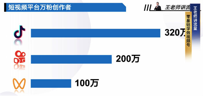 图片[1]-【2022.12.17】做微信视频号怎么找准定位百度网盘免费下载-芽米宝库