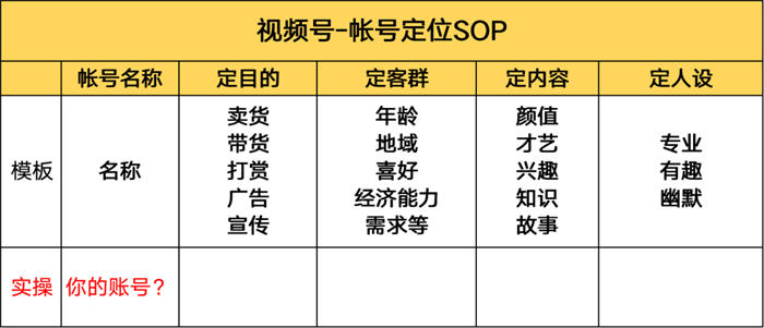 图片[9]-【2022.12.17】做微信视频号怎么找准定位百度网盘免费下载-芽米宝库