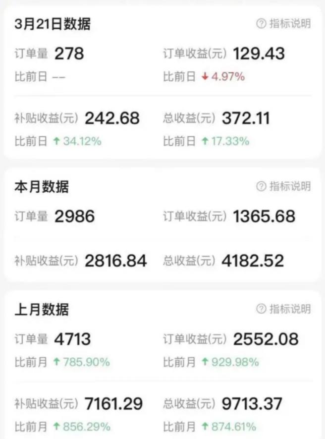 图片[1]-【2022.12.11】简单粘贴复制，月入5000百度网盘免费下载-芽米宝库