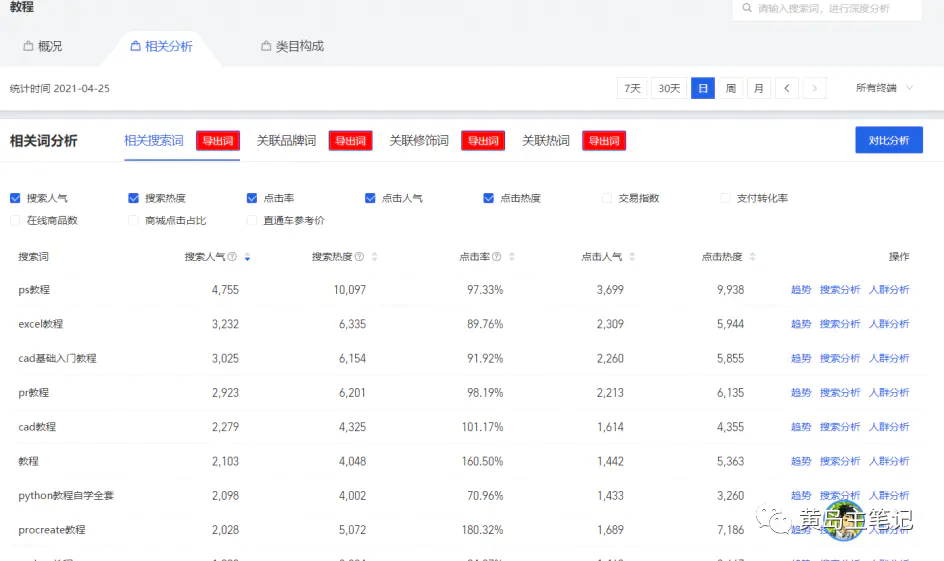 图片[6]-【2022.11.28】详细教你淘宝虚拟选品方法，纯实操复盘经验，选对品单天500收入很容易！百度网盘免费下载-芽米宝库