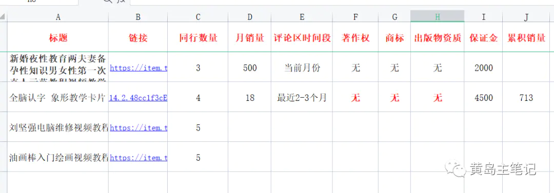 图片[18]-【2022.11.28】详细教你淘宝虚拟选品方法，纯实操复盘经验，选对品单天500收入很容易！百度网盘免费下载-芽米宝库