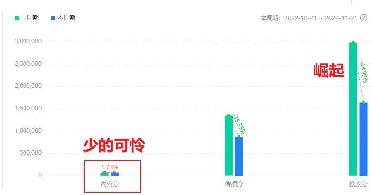 图片[5]-【2022.11.25】做个抖音垂直号，提升赚钱能力的诀窍！百度网盘免费下载-芽米宝库