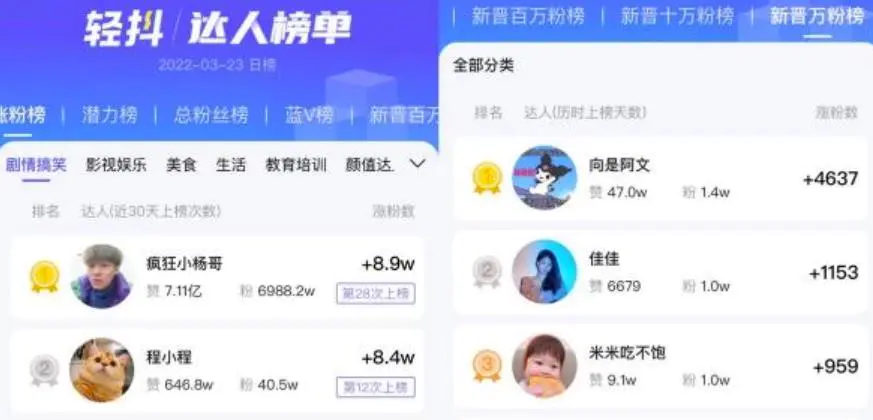 图片[1]-【2022.11.16】0粉丝快速起号涨粉至25W+，像素级实操分享！小白照搬即可！百度网盘免费下载-芽米宝库
