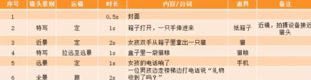 图片[5]-【2022.11.16】0粉丝快速起号涨粉至25W+，像素级实操分享！小白照搬即可！百度网盘免费下载-芽米宝库