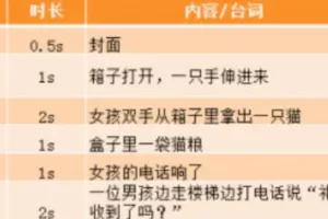 【2022.11.16】0粉丝快速起号涨粉至25W+，像素级实操分享！小白照搬即可！百度网盘免费下载-芽米宝库