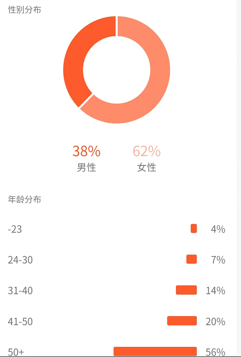 图片[6]-【2022.11.14】黄岛主副业孵化营第5期：抖音情感中视频变现项目孵化 单条视频收益几十上百百度网盘免费下载-芽米宝库