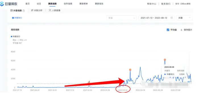 图片[4]-【2022.11.10】做抖音关键词综合排名，综合指数与搜索指数以哪个为准百度网盘免费下载-芽米宝库