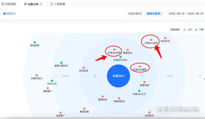 图片[5]-【2022.11.10】做抖音关键词综合排名，综合指数与搜索指数以哪个为准百度网盘免费下载-芽米宝库