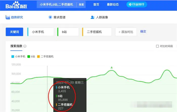 图片[8]-【2022.11.10】做抖音关键词综合排名，综合指数与搜索指数以哪个为准百度网盘免费下载-芽米宝库