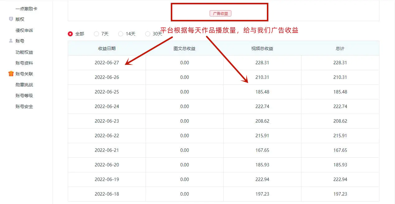 图片[4]-【2022.11.08】一点资讯自媒体变现玩法搬运课程，外面真实收费4980百度网盘免费下载-芽米宝库