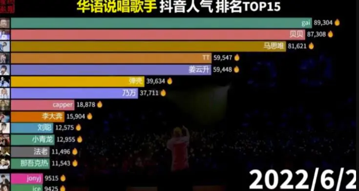 图片[1]-【2022.10.29】冷门的数据控账号，单号变现1万一个月百度网盘免费下载-芽米宝库