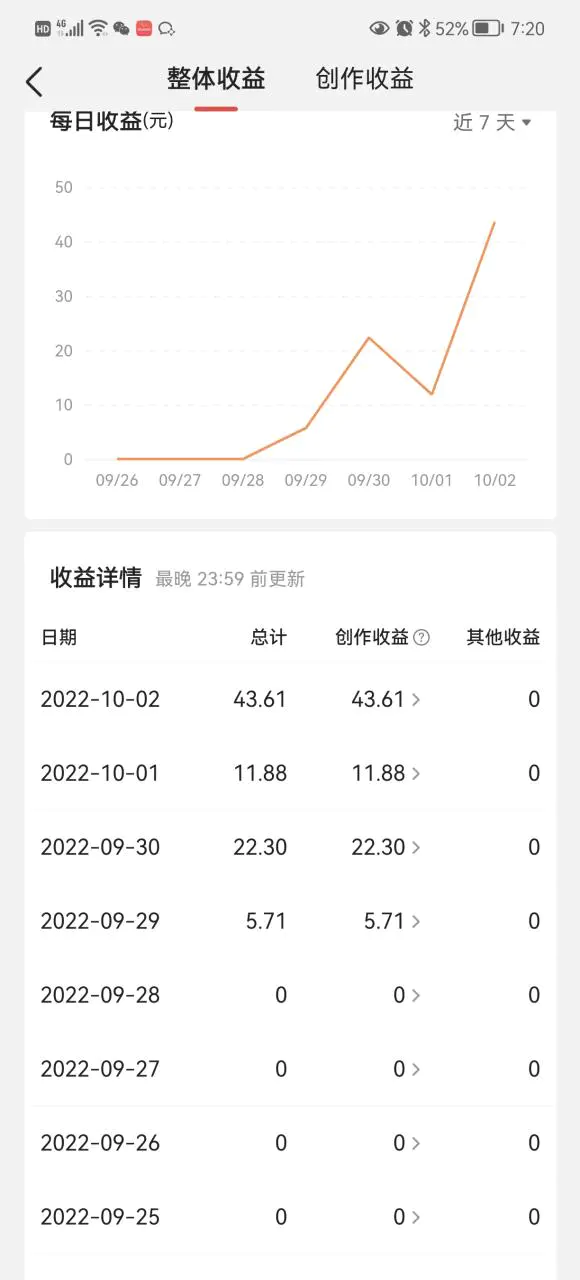 图片[4]-【2022.10.25】头条神仙玩法秒过原创，全程手机无脑操作，单号一天几十百度网盘免费下载-芽米宝库