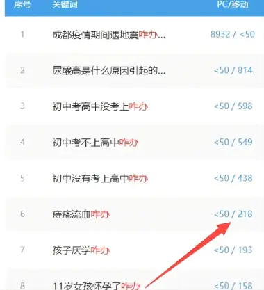 图片[2]-【2022.10.21】如何开发小众项目，再也不用为没项目而发愁百度网盘免费下载-芽米宝库