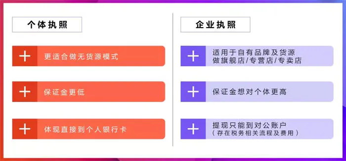 图片[3]-【2022.10.18】详解：抖音小店营业执照怎么办理百度网盘免费下载-芽米宝库