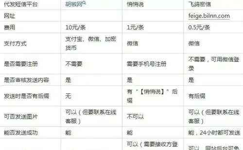 图片[5]-【2022.10.18】冷门小众项目：匿名发短信百度网盘免费下载-芽米宝库