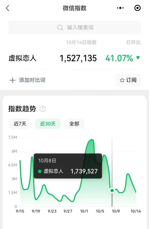 图片[1]-【2022.10.18】冷门暴利虚拟恋人项目，仅需当个工具人，一小时净赚200+百度网盘免费下载-芽米宝库