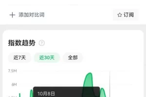 【2022.10.18】冷门暴利虚拟恋人项目，仅需当个工具人，一小时净赚200+百度网盘免费下载-芽米宝库