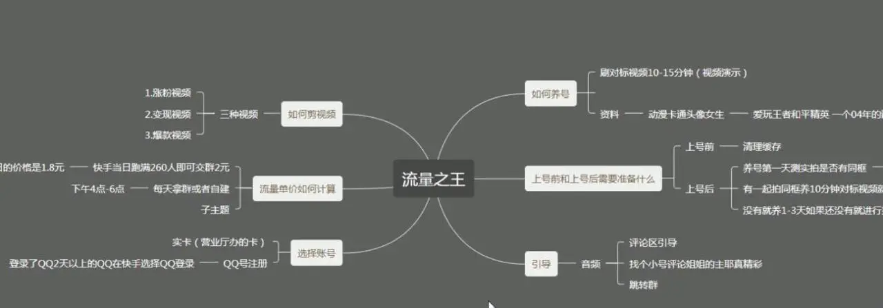 图片[2]-【2022.10.13】快手流量变现，养号搬运剪视频涨粉，引导跳转群变现日赚300+百度网盘免费下载-芽米宝库