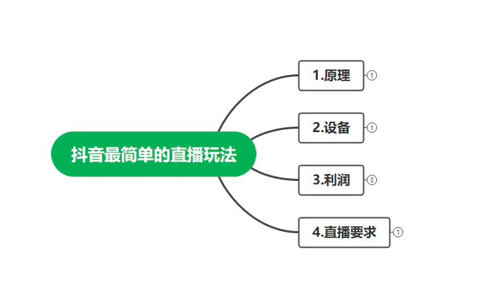 图片[2]-【2022.10.13】最新抖音冷门简单的蓝海直播赚钱玩法，流量大知道的人少，可做到全无人直播百度网盘免费下载-芽米宝库