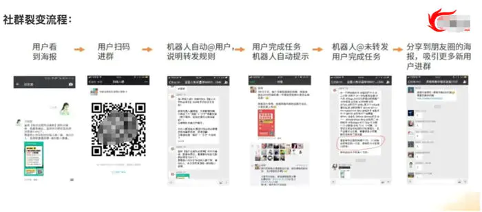图片[8]-【2022.10.10】拉新获客的9种策略快速吸引精准客户百度网盘免费下载-芽米宝库