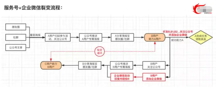 图片[9]-【2022.10.10】拉新获客的9种策略快速吸引精准客户百度网盘免费下载-芽米宝库