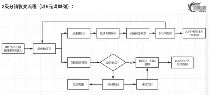 图片[10]-【2022.10.10】拉新获客的9种策略快速吸引精准客户百度网盘免费下载-芽米宝库