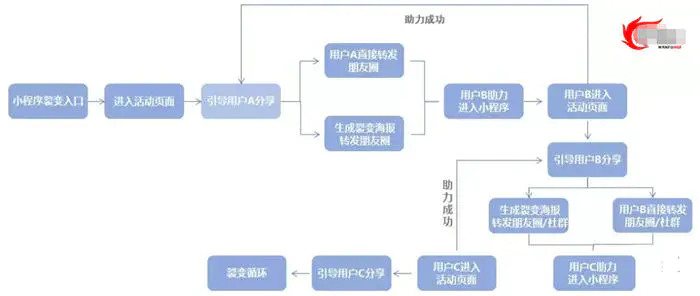 图片[14]-【2022.10.10】拉新获客的9种策略快速吸引精准客户百度网盘免费下载-芽米宝库
