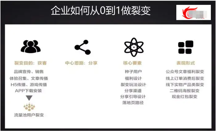 图片[19]-【2022.10.10】拉新获客的9种策略快速吸引精准客户百度网盘免费下载-芽米宝库