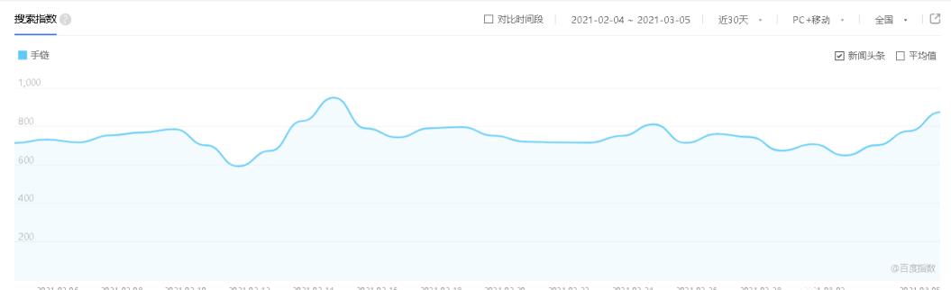 图片[4]-【2022.10.10】细分领域项目玩法，直接让你从小白蜕变成大咖百度网盘免费下载-芽米宝库