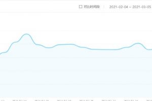 【2022.10.10】细分领域项目玩法，直接让你从小白蜕变成大咖百度网盘免费下载-芽米宝库