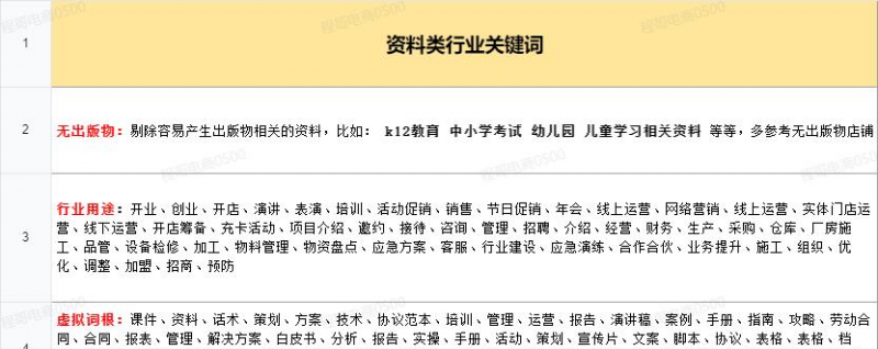 图片[2]-【2022.10.10】月入2w的虚拟开店项目，保姆级教程送给大家，适合所有人百度网盘免费下载-芽米宝库