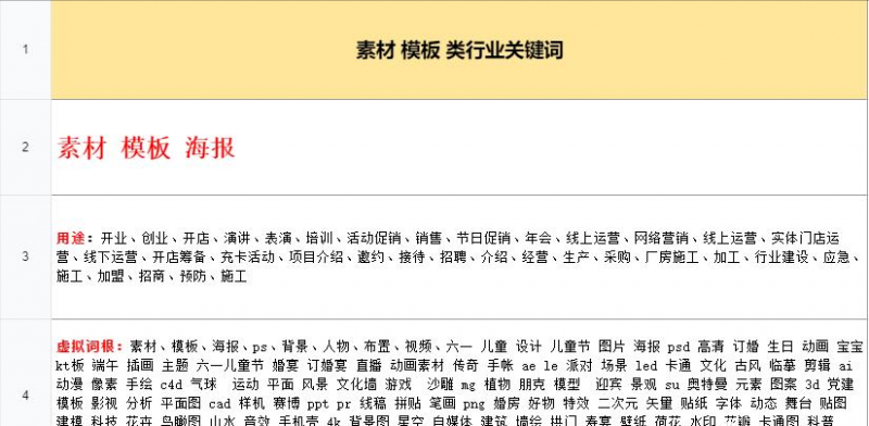 图片[3]-【2022.10.10】月入2w的虚拟开店项目，保姆级教程送给大家，适合所有人百度网盘免费下载-芽米宝库