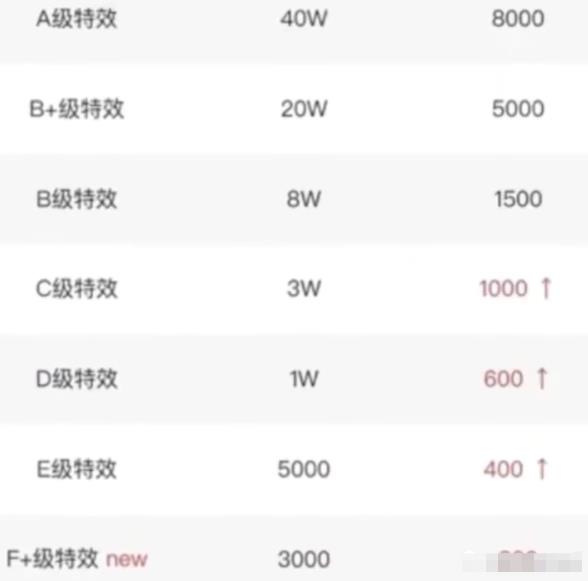 图片[5]-【2022.10.10】抖音特效师计划，一小时轻松获得100，拆解步骤适合所有人！百度网盘免费下载-芽米宝库