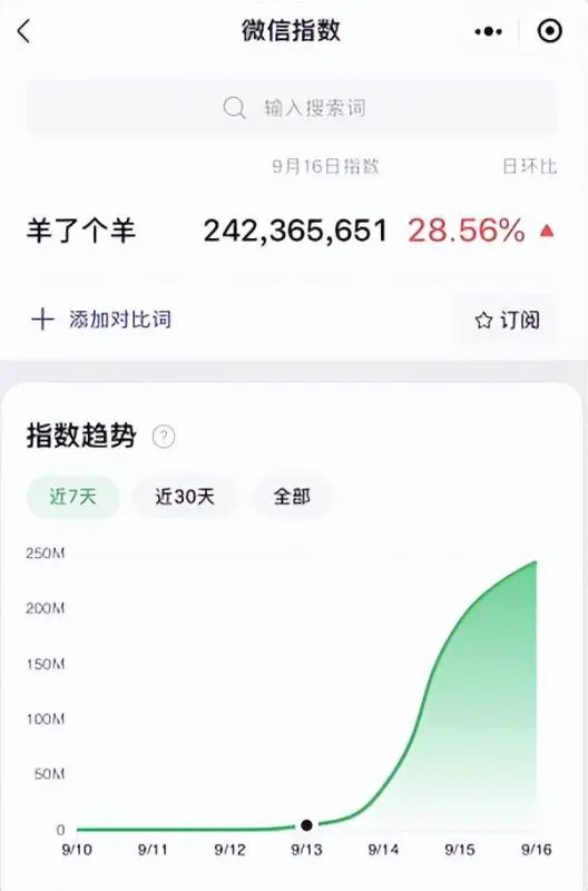 图片[2]-【2022.09.20】羊了个羊爆火背后，9种搞钱路子，有人一天9000百度网盘免费下载-芽米宝库