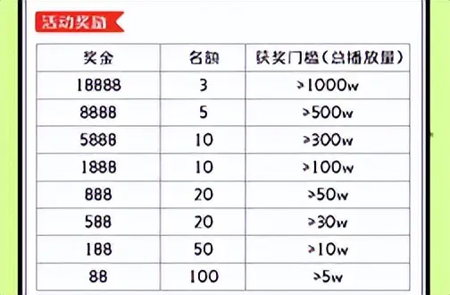图片[13]-【2022.09.20】羊了个羊爆火背后，9种搞钱路子，有人一天9000百度网盘免费下载-芽米宝库