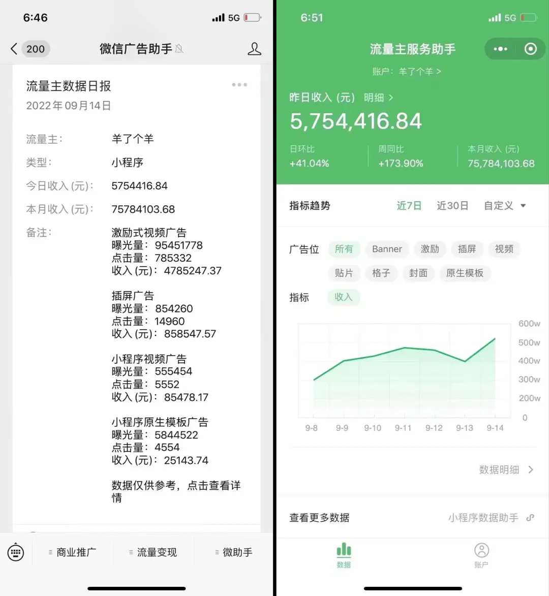 图片[7]-【2022.09.17】羊了个羊爆火，送你6个快速搞钱玩法（羊了个羊怎么玩）百度网盘免费下载-芽米宝库