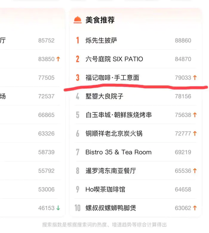 图片[9]-【2022.09.14】抖音同城号热榜第一，132W播放，价值千金的实操心得！百度网盘免费下载-芽米宝库
