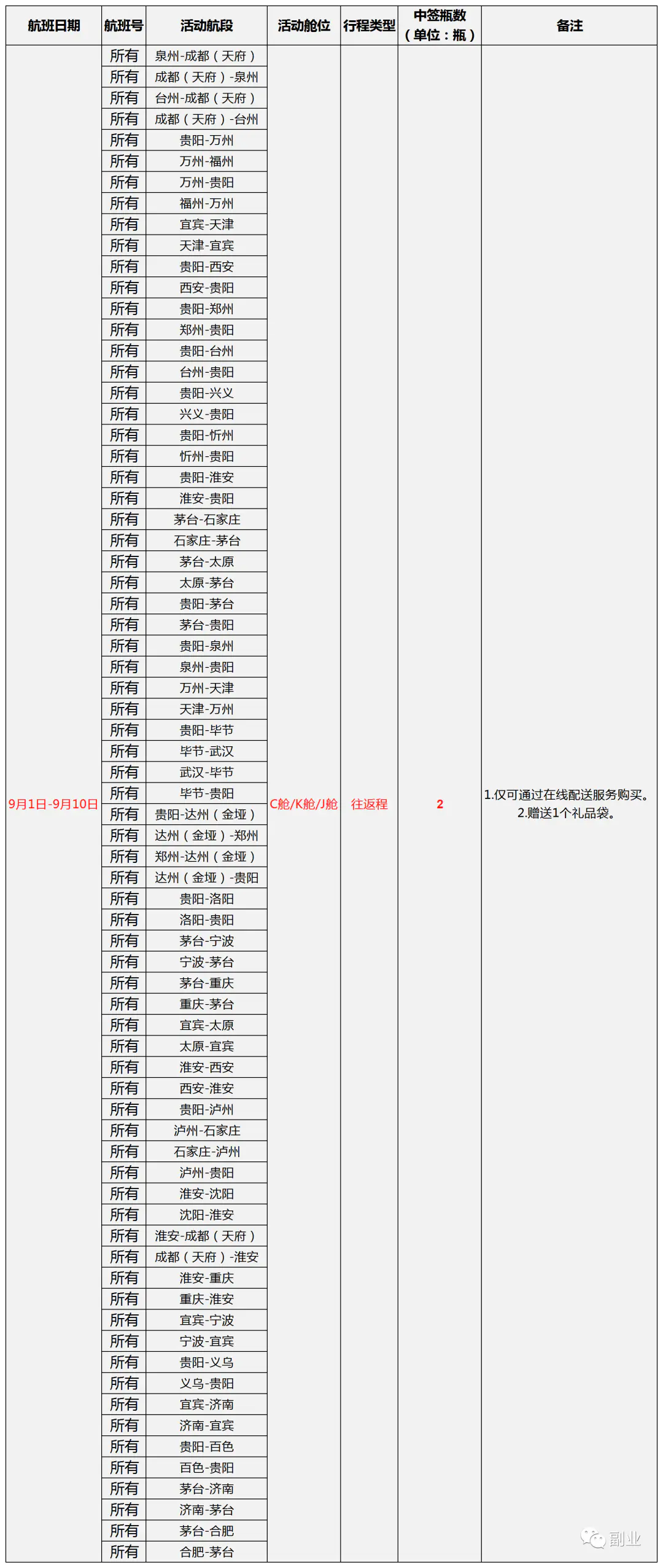 图片[2]-【2022.09.14】一单赚500元，这个信息差副业一台手机就能做（最新茅台预约渠道）百度网盘免费下载-芽米宝库