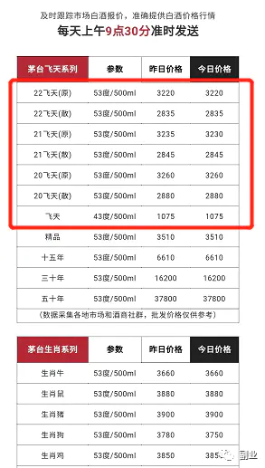 图片[3]-【2022.09.14】一单赚500元，这个信息差副业一台手机就能做（最新茅台预约渠道）百度网盘免费下载-芽米宝库