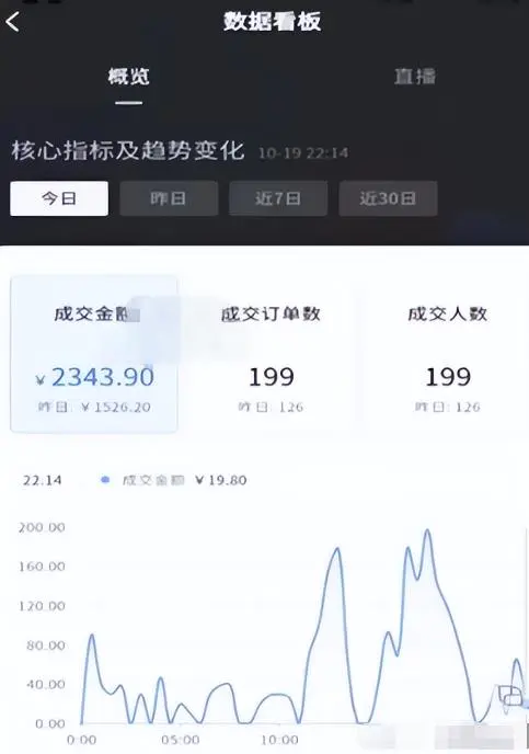 图片[2]-【2022.09.14】[短视频运营] 抖音零食玩法副业拆解：吃零食就能轻松月入几万！玩法思路分享给你百度网盘免费下载-芽米宝库
