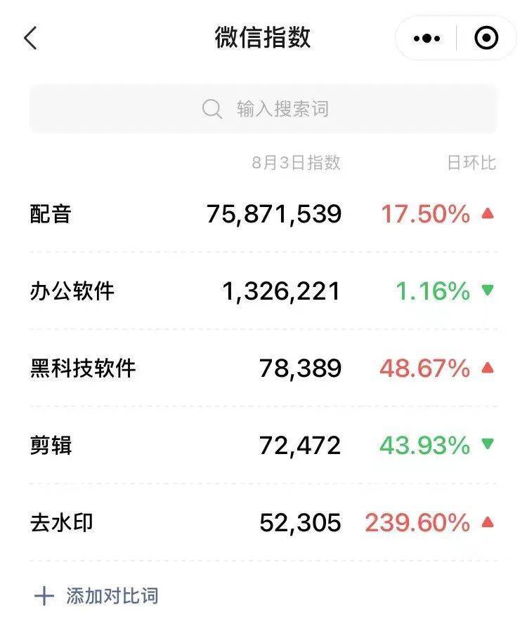 图片[2]-【2022.09.15】公众号项目，无脑搬运，日赚1000+（公众号怎么赚钱）百度网盘免费下载-芽米宝库