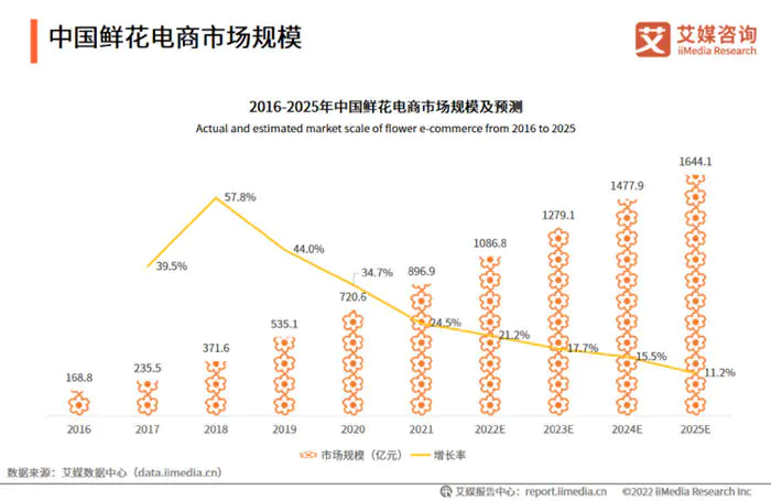 图片[2]-【2022.09.14】[创业资讯] 30平鲜花小店，借助小程序月赚30万百度网盘免费下载-芽米宝库