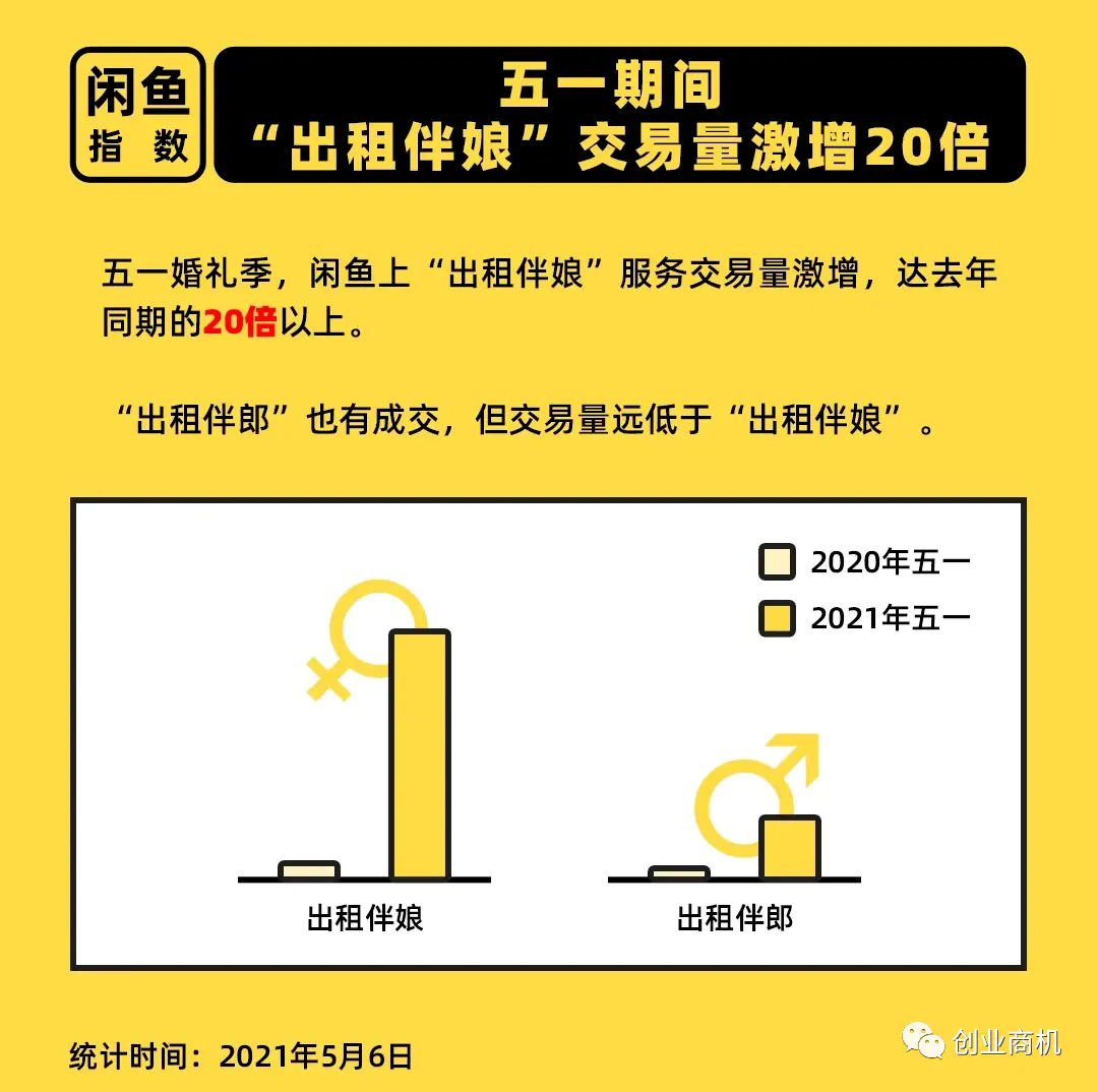 图片[2]-【2022.09.14】一人单干，3个月收入60万，这个冷门又暴利的行业很轻松！（职业伴娘在哪里接单）百度网盘免费下载-芽米宝库