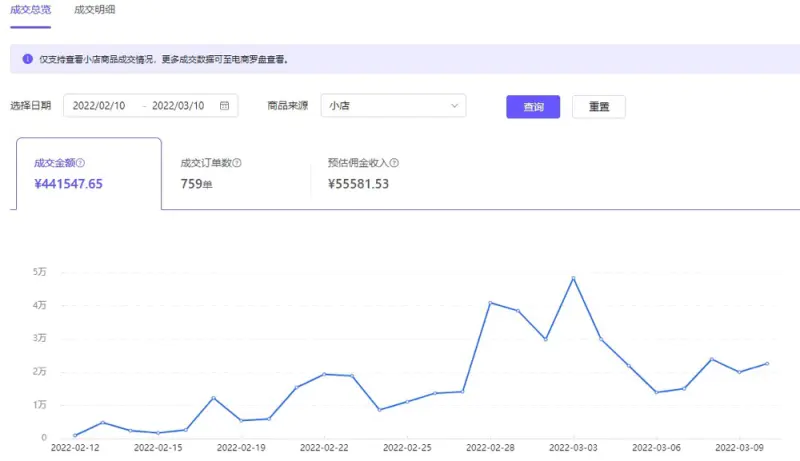 图片[1]-【2022.09.14】抖音蓝海市场细分项目，轮播图单月利润 2W+，复制粘贴操作！百度网盘免费下载-芽米宝库