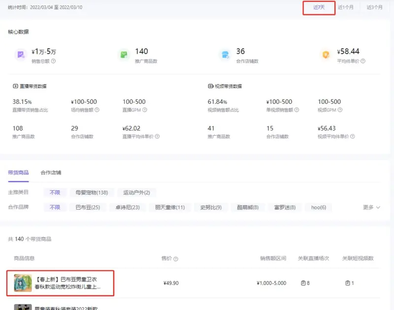 图片[2]-【2022.09.14】抖音蓝海市场细分项目，轮播图单月利润 2W+，复制粘贴操作！百度网盘免费下载-芽米宝库