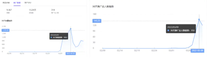 图片[7]-【2022.09.14】抖音蓝海市场细分项目，轮播图单月利润 2W+，复制粘贴操作！百度网盘免费下载-芽米宝库