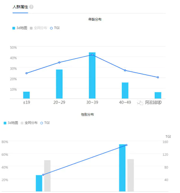图片[1]-【2022.09.14】小众稀缺冷门项目（3d街景地图怎么收费）百度网盘免费下载-芽米宝库